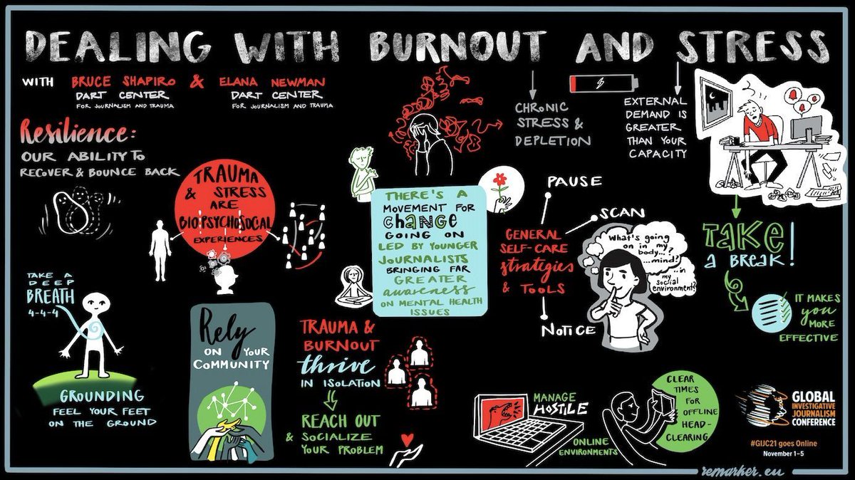 New! At #GIJC21, experts from @DartCenter offered practical tips for journalists on how to take care of their own mental well-being while working in stressful or even dangerous circumstances. One good piece of advice - take a break.

By <a href="/santiagovillach/">Santiago Villa</a>

buff.ly/3BH8XEn