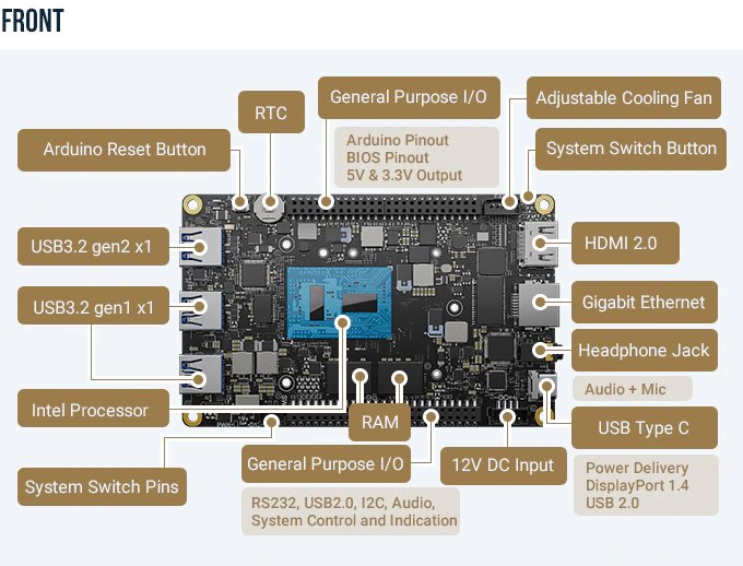 dfrobotcn's tweet image. 🔥🔥🔥Detailed specifications of the latest LattePanda 3 Delta!
🤖More details:bit.ly/3k1sWYh
#raspberrypi #singleboardcomputer #hardware #developmentboard #altiumdesigner #engineersasylum #eletronics #linux #Kickstarter #LattePanda #LattePanda3Delta
