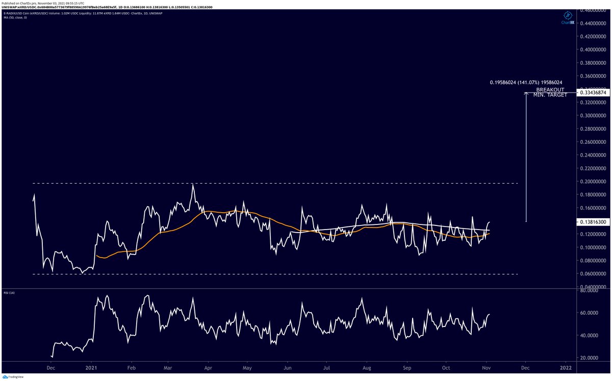 crypto_birb's tweet photo. It's been quite some time since I started supporting 
@radixdlt more and I couldnt be more proud about their development. Now that you're looking at $EXRD chart Id mentioned, one day I said it looked to me like a potential x10-20 runner. I'd seen those before. A thread/ https://t.co/cGRE7LtyeU