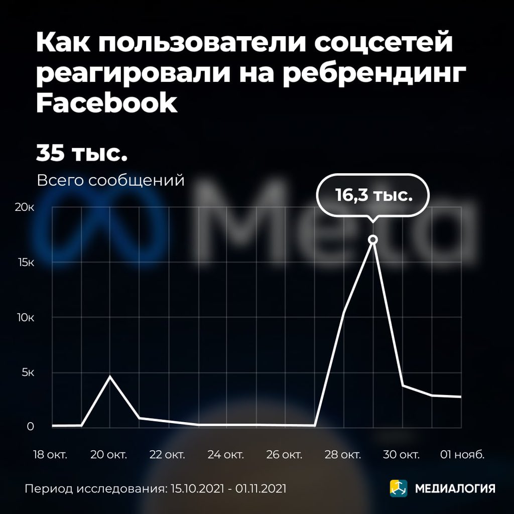 Медиалогия tweet media