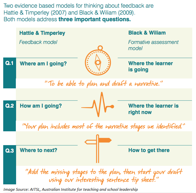 TCEA's tweet image. How to Provide the Most Effective #Feedback in the Classroom

bit.ly/3GHCLnT @medium
#learning #edchat #edutwitter #edleaders