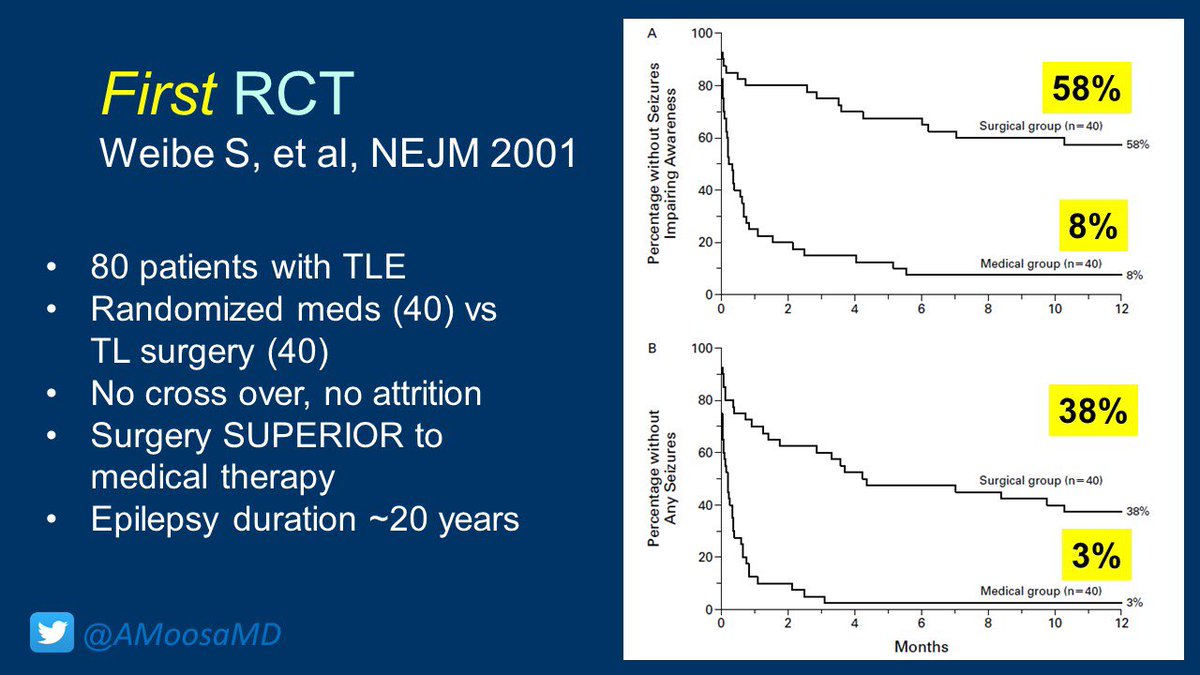 AMoosaMD's tweet photo. #NEAM2021 #EpilepsySurgery works - from 3 randomized control trials we have β
π. #EpiFelChat @AmEpilepsySoc @BrainAblaze @vumcpedepilepsy @CLENeurons @yesILAE @Sebasortizdelar @ABNTrainees @DrHussamShaker @PostDomRhythm #NeuroTwitter @Mouryanized https://t.co/FkfMES67Yn