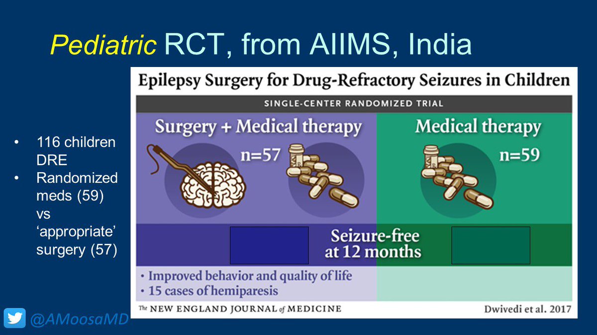 AMoosaMD's tweet photo. #NEAM2021 #EpilepsySurgery works - from 3 randomized control trials we have β
π. #EpiFelChat @AmEpilepsySoc @BrainAblaze @vumcpedepilepsy @CLENeurons @yesILAE @Sebasortizdelar @ABNTrainees @DrHussamShaker @PostDomRhythm #NeuroTwitter @Mouryanized https://t.co/FkfMES67Yn