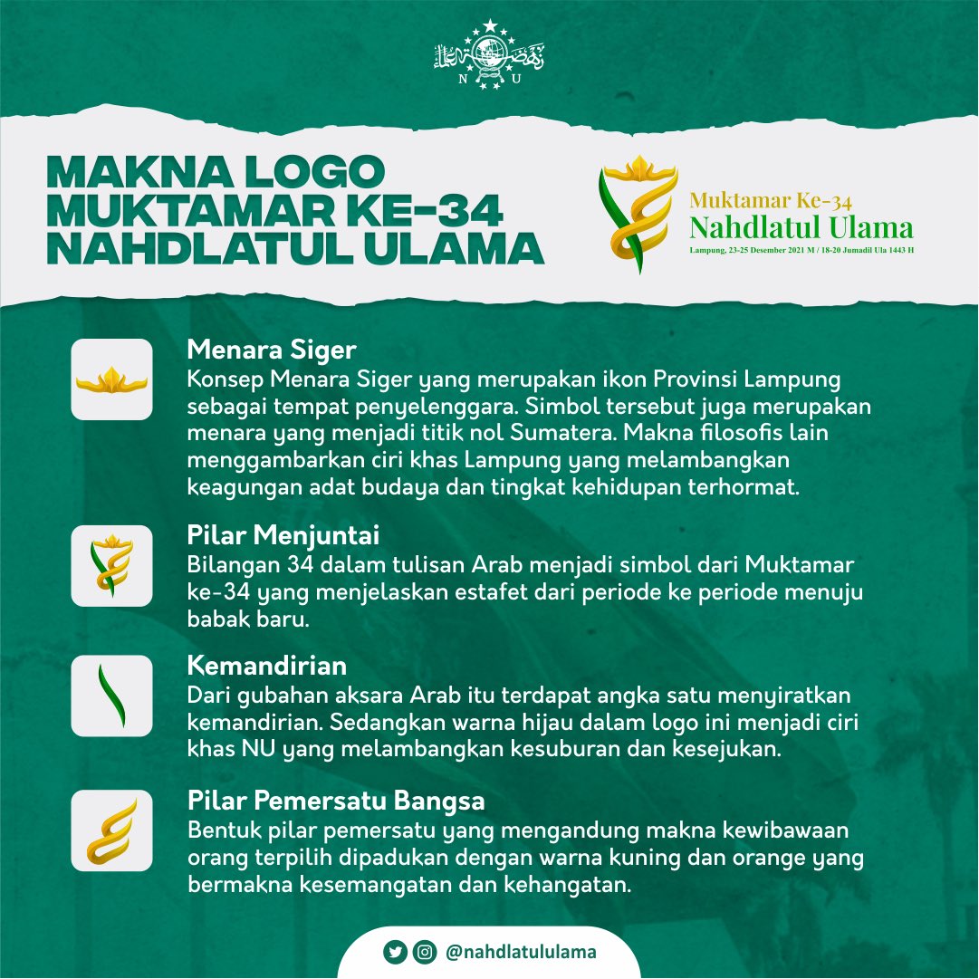 nahdlatululama's tweet photo. Pengurus Besar Nahdlatul Ulama akan menyelenggarakan Muktamar 34 NU di Lampung pada 23-25 Desember yang akan datang.

Logo resmi Muktamar 34 NU telah diluncurkan. Semoga Muktamar 34 NU diberi kelancaran dan keberkahan. Amin. https://t.co/DPInIURqex