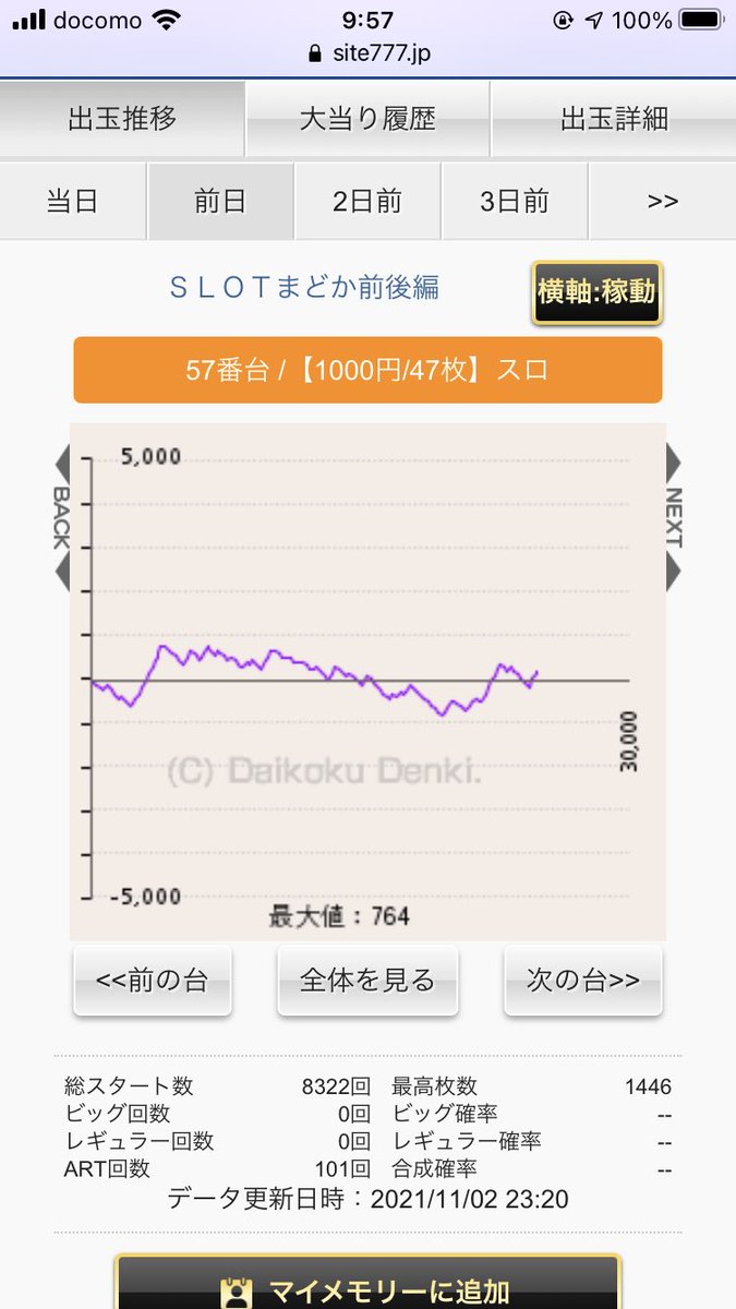 ScooPtvPLUS's tweet photo. まどマギ4の設定5をひたすら終日打った結果…ヒキが弱過ぎで泣きたくなりました😢w

アーム💪が最近弱すぎて高設定すら出せないから黙って牙狼とデビルマン打っときます😞w
#スクープTVプラス
#モジャック
#末尾イベでツモってこれ
#まどマギ4 https://t.co/PNMhGckEE3