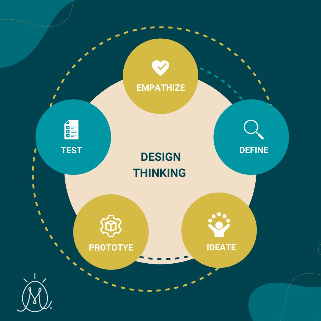 Design thinking is a collaborative process for creative problem solving that applies non-linear thinking, empathy with customers, and rapid prototyping of solutions. 💭 To learn more about Design Thinking, read our article: bitly.ws/irvJ
#designthinking #gethatched