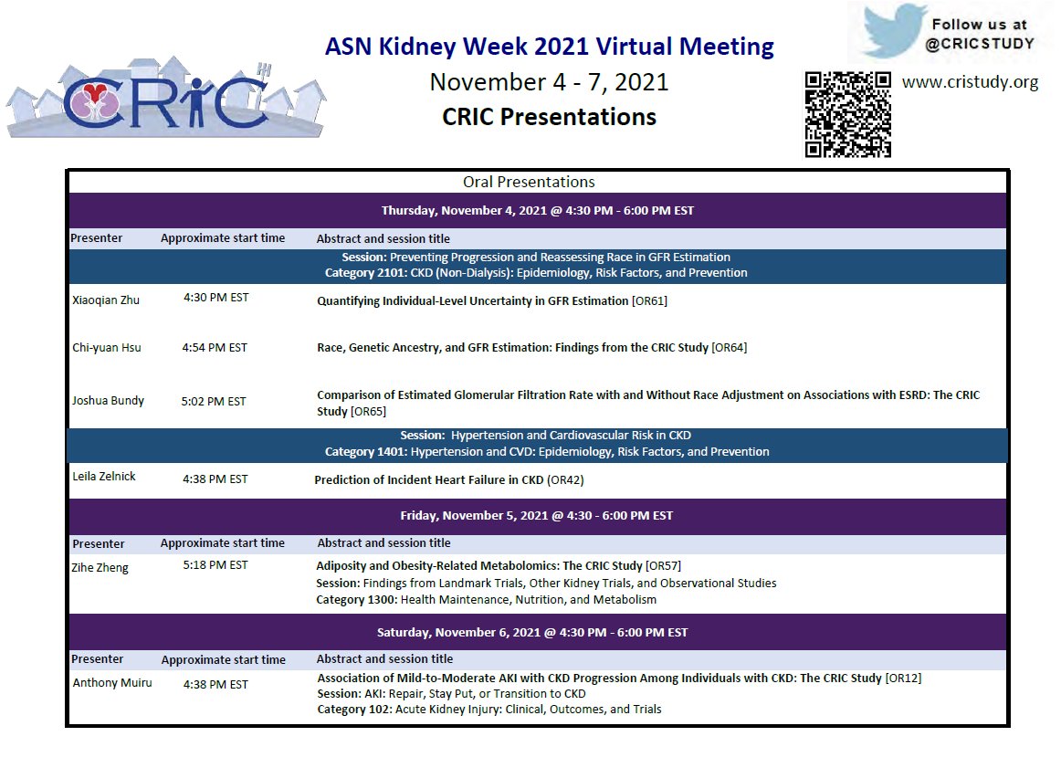 Don't miss these CRIC presentations at ASN Kidney Week 2021!