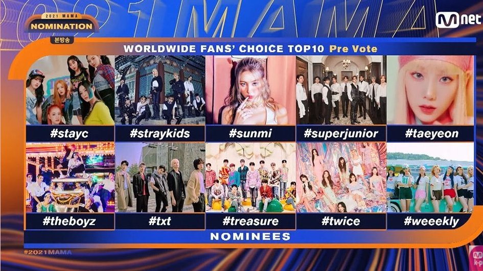 FCStrayKidsmx's tweet photo. 🏆 @Stray_Kids está nominado en tres diferentes categorías en MAMA:

🏆 Worldwide Fan's Choice Top 10
🏆 Best Male Group
🏆 Best Dance Performance Male Group (Thunderous⚡)

Do you wanna come in? ⚡

#StrayKids #스트레이키즈 #スキズ 
#NOEASY #소리꾼 #Thunderous
@Stray_Kids  
⚓ https://t.co/JR3ZmxnrHe