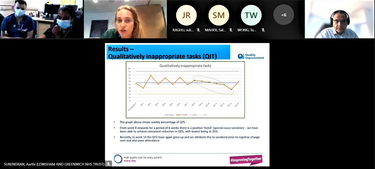 Ambuj_be's tweet photo. Improving Weekend Handover QI team presenting at the UHL Medicine Grand Round...16 PDSA Cycles! Brilliant team work! Well done! https://t.co/EAbATuVG2O