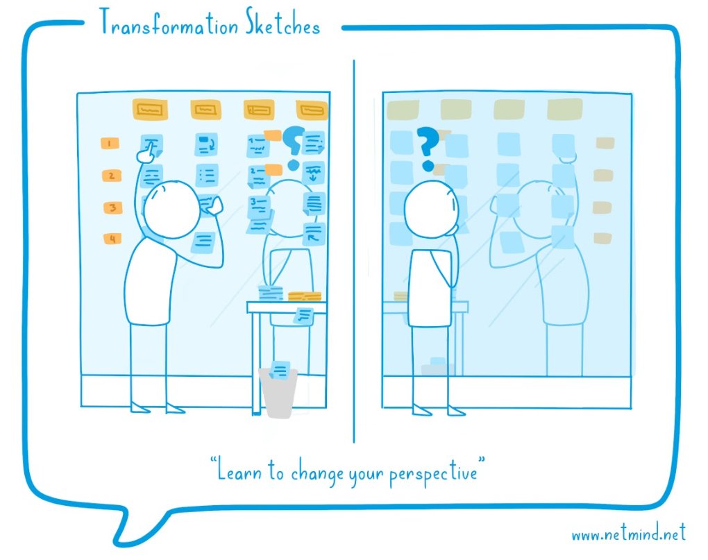 Si en ocasiones te resulta complejo identificar qué obstáculos te están impidiendo alcanzar tus objetivos… ¡Aprende a cambiar tu punto de vista!

Amplía tu observador y ampliarás tu capacidad de acción: bit.ly/3EGqH4r