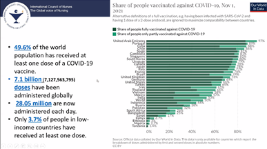 jillianjeep's tweet photo. A stark visual of COVID-19 vaccine inequity. Multiple challenges and barriers are evident.
#ICNCongress @SEHealth_SEHC https://t.co/F83pl09oUt