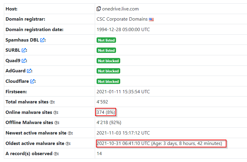 ffforward's tweet photo. So again @Microsoft @onedrive hasn't acted on abuse reports since Thursday. Now #Hancitor is using it for doc delivery and #BazaLoader #BazarLoader is using it for zip > iso > lnk/DLL. 374 files not acted on, every single one will lead to #ransomware several times over! https://t.co/Pyejm3Wu0k