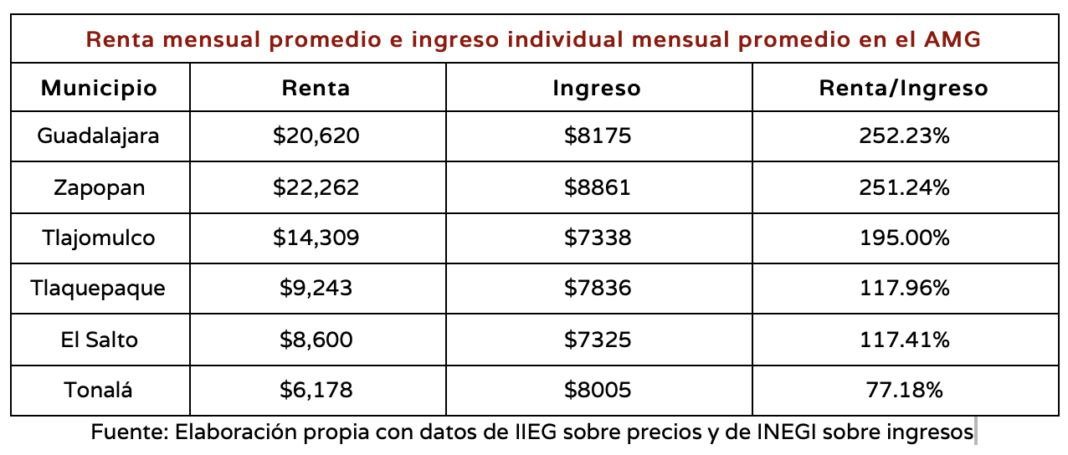 Corrupción y especulación con el derecho a la vivienda.