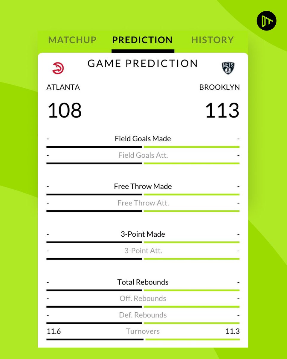 OddsTrader_'s tweet image. Two #NBA teams with a 4-3 record this season. 

Here's an accurate @OddsTrader prediction for you to cash. 
👉 bit.ly/3w9hM8P

#Forever404 #GoNets #NBA75