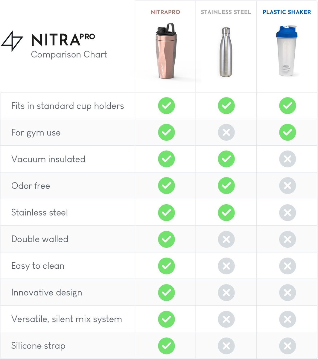 PrimitiveEc's tweet photo. Ventajas y usos 💯𝗡𝗜𝗧𝗥𝗔ᴾʳᵒ🥤
Conoce el Protein Shaker (acero inoxidable) que no gotea, no retiene olor, complementa tu estilo💎, mantiene la temperatura de tu bebida por 12 horas sea 🥵o🥶 y que te durará para toda la vida. Pídelos ya!
•
#Shaker #ProteinShaker #Ecuador https://t.co/uqkAkOD4DF