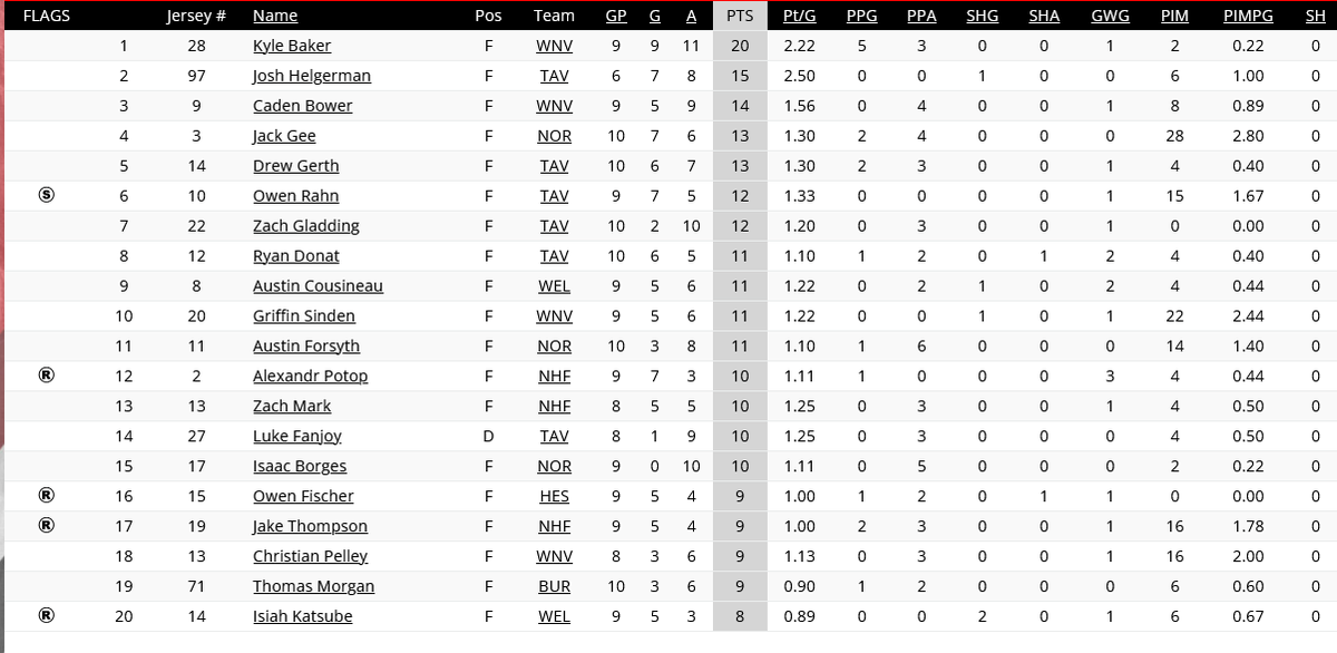 PJHL DohertyDivision tweet media