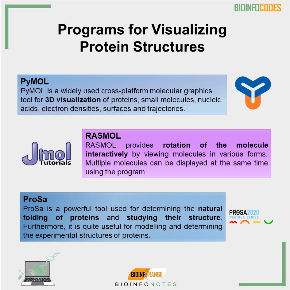Our new #bioinfonotes about Programs for Visualizing Protein Structures has been published ! #biology #science #protein #pymol #rasmol #prosa #structure #visualization #structuralbiology #computationalbiology #biologynotes #proteinfolding #bioinformatics