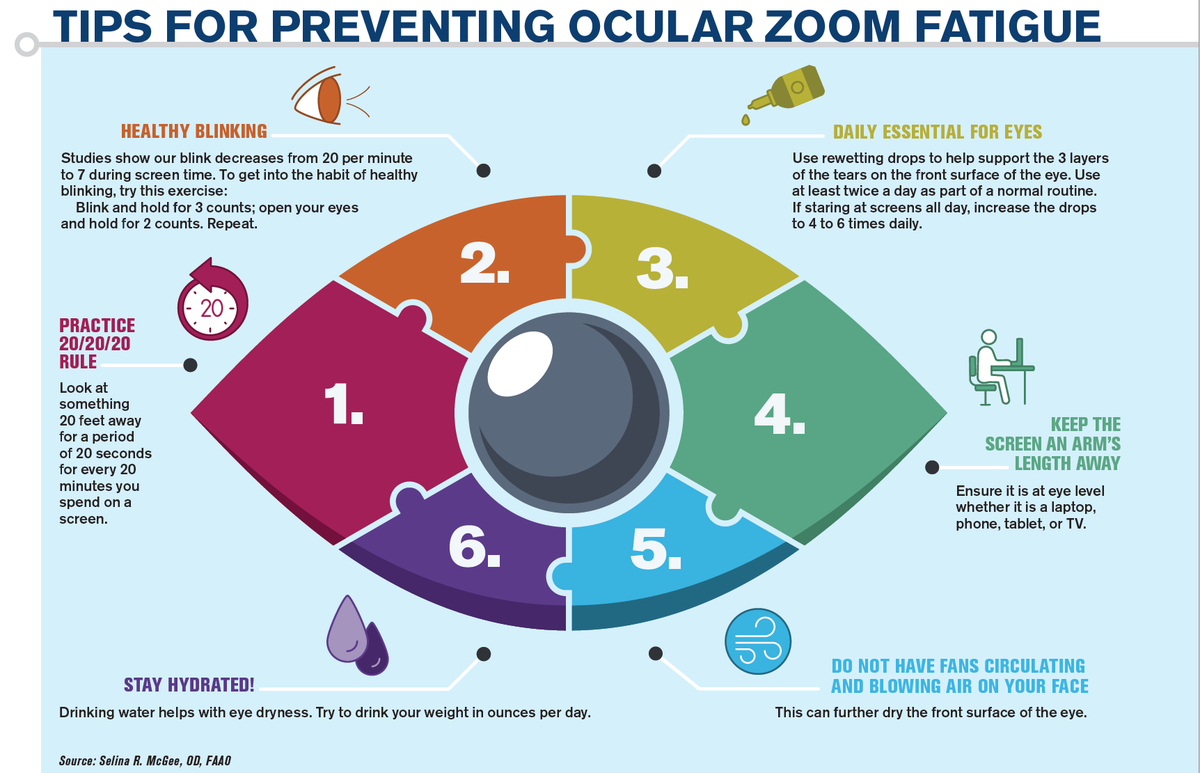 OptometryTimes's tweet photo. Tips for preventing ocular zoom fatigue https://t.co/k5Wh9OtjqW #optometry https://t.co/FcL2RAw2PU
