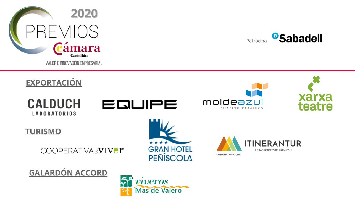 camaracastellon's tweet photo. El próximo 9 de noviembre a las 19:00 h. la
#CámaradeComerciodeCastellón entregará sus Premios 2020 a las empresas galardonadas en las categorías de #Exportación, #Turismo y #GalardónAccord.
Patrocina : #BancoSabadell
Enhorabuena a todos los premiados https://t.co/uw6aNcJJgR