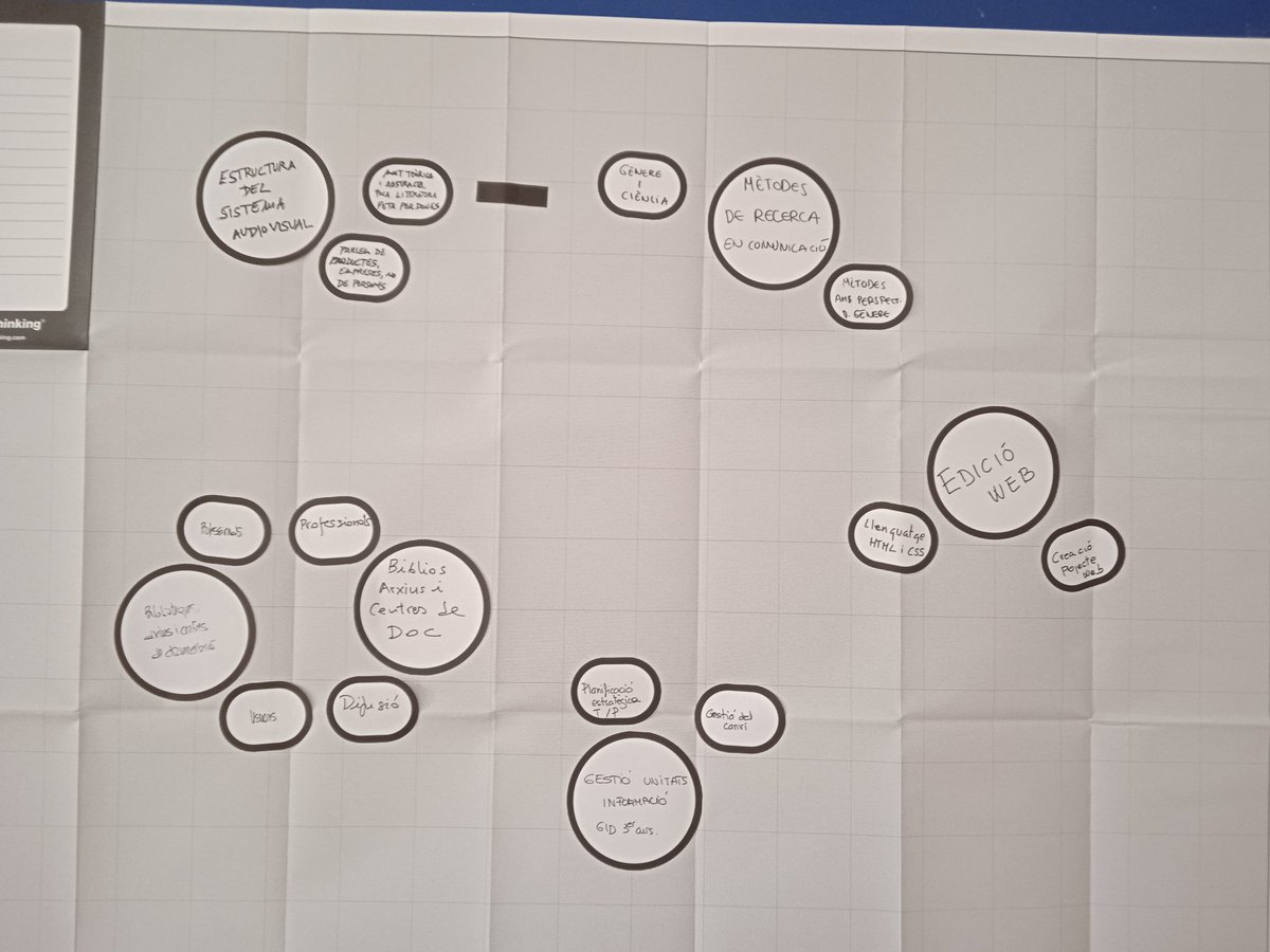 JornetNuria's tweet photo. Taller de creació participativa per a la incorporació de la perspectiva de gènere i LGTBI+ a la docència. Projecte #GENDIMS @FIMA_UB @mj_masanet @jjbotev https://t.co/ovCp1EDVw7