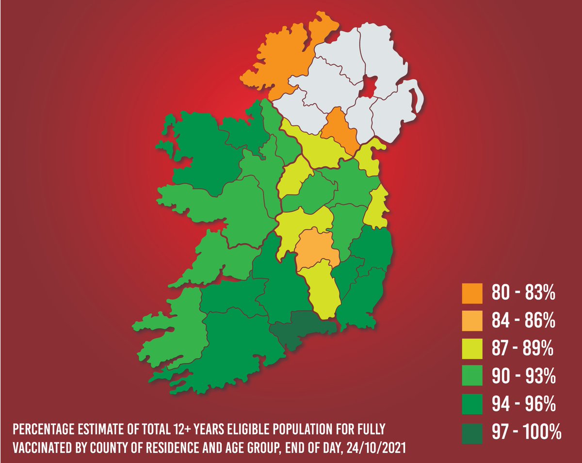 dnlkelly1's tweet photo. @GregHughes2 There is a definite trend in all region border counties to support the idea that significant numbers of people got their vaccine in NI https://t.co/TmiH0kLBbS
