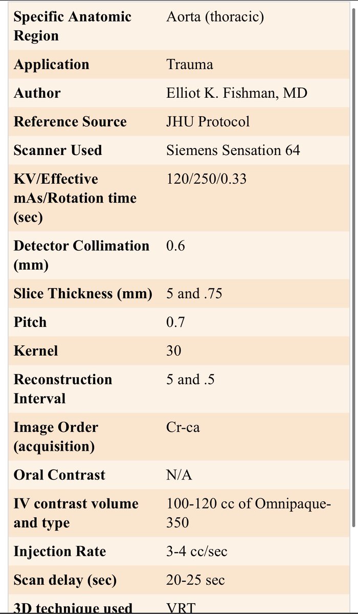 MoDa4's tweet image. للطلاب والاخصائين 🛑☢️☢️
موقع رائع لبروتوكولات وكل مايخص الأشعة المقطعية 
ctisus.com
#CT #radiology #education