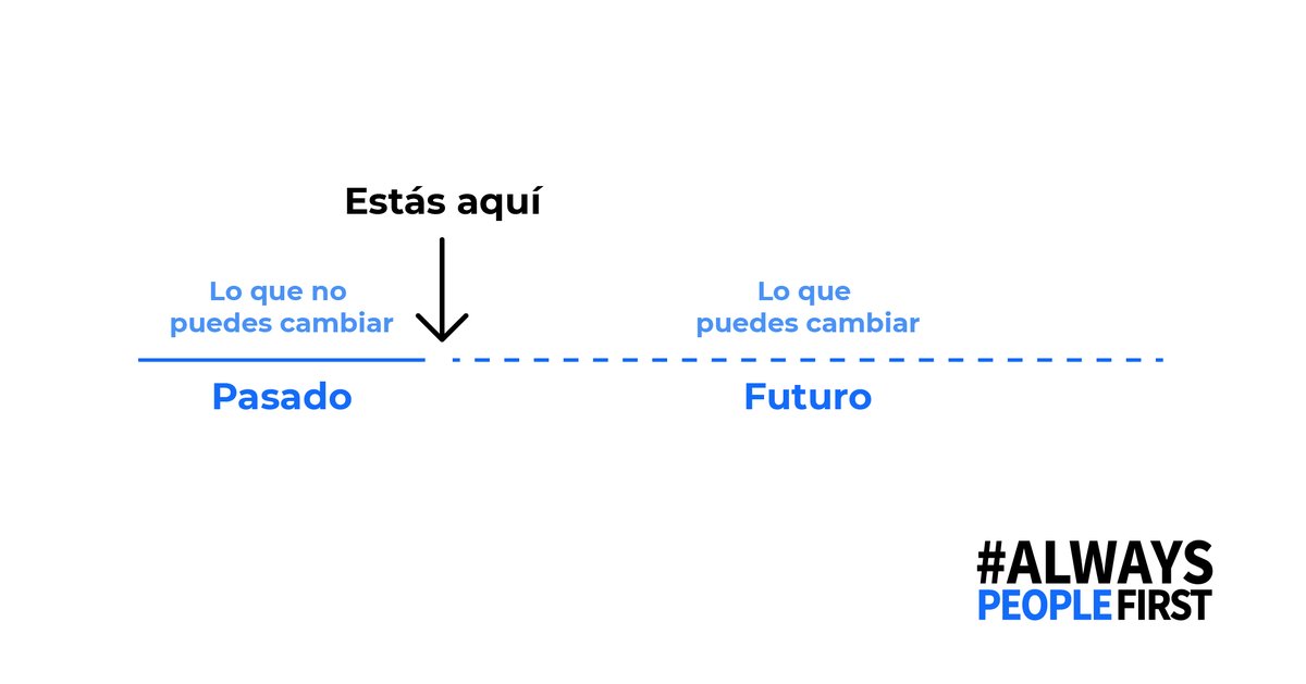 xescales's tweet photo. Como dice mi buen amigo el profesor del @iesebschool @conorneill , la gente más feliz son los que encaran el presente con actitud positiva. El pasado ya pasó y el futuro todavía no existe.
#AlwaysPeopleFirst https://t.co/s0DRBll83J