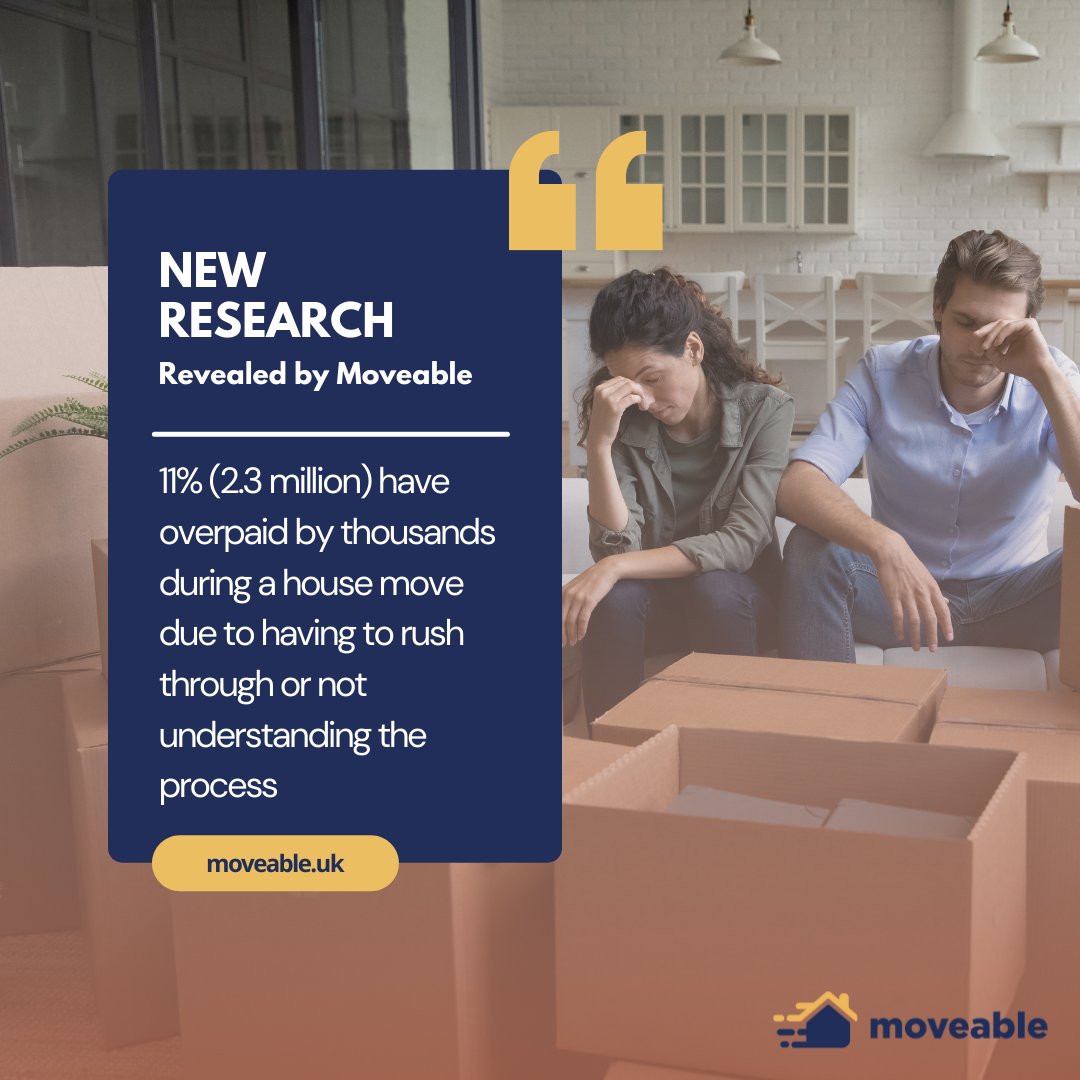 moveableuk's tweet photo. At #Moveable, we recently found that 11% of Brits (2.3 million) have overpaid by thousands during a #house #move due to having to rush through or not understand the process. Find out more at https://t.co/yoY4etpxsB
#homemove #pricecomparisons #housemove #homemover #property https://t.co/gqfwxeLO2G