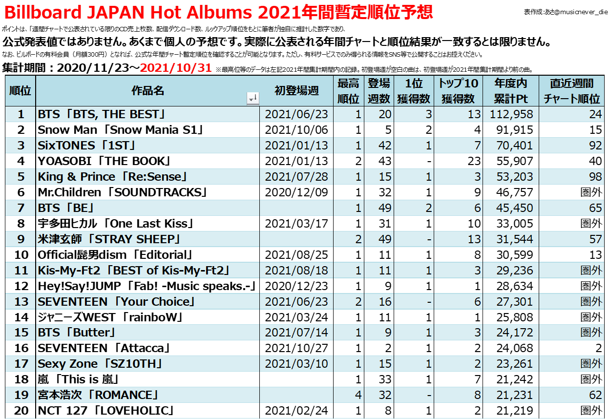 あさ Musicnever Die Twitter