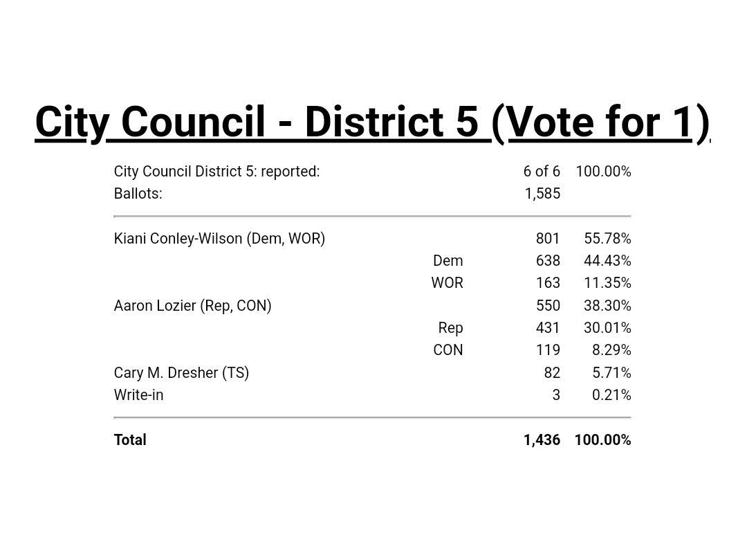 Kiani for Troy tweet media