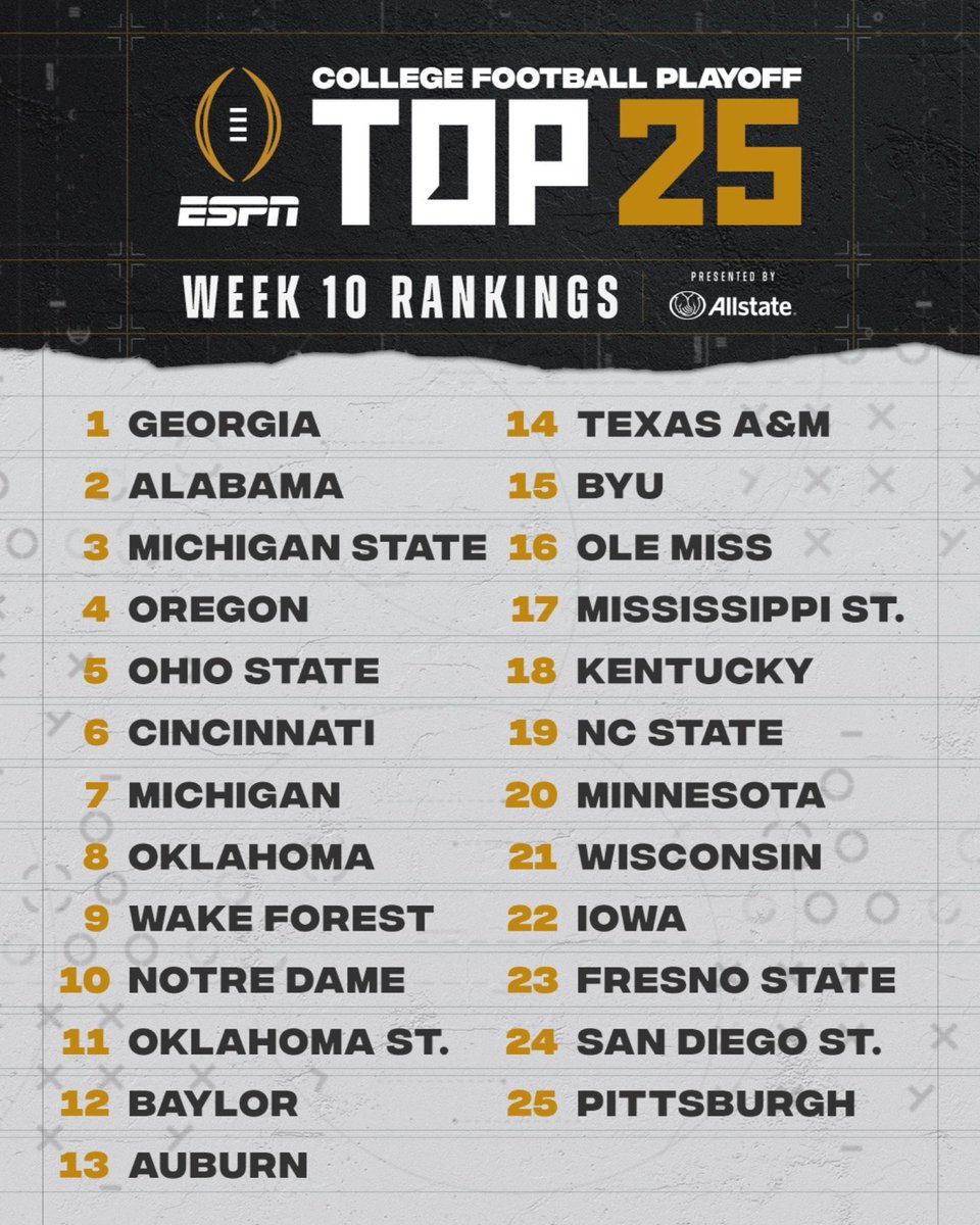 JayBilas's tweet photo. Non-Power 5 teams have no chance to reach the playoff. Zero. Cincinnati’s ranking is a joke. So, SOS is vital? How then is UC ahead of Michigan, OU, Wake Forest and others? The Committee thinks the Bearcats are better? Based upon…what? Laughable. https://t.co/VA5XpP8lvy