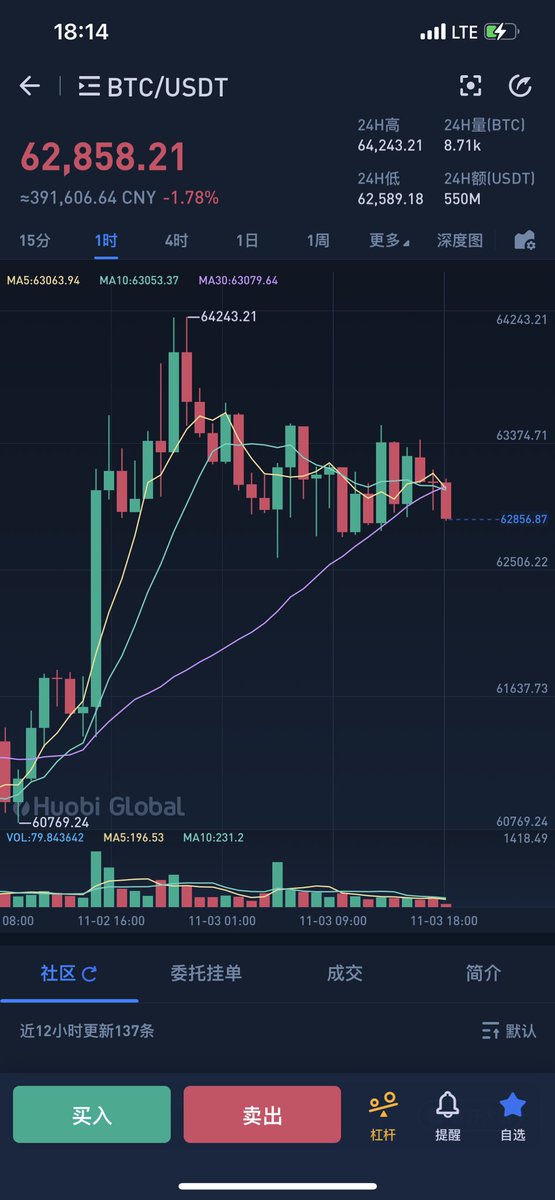 bitcoinMininger's tweet photo. 未来购买比特币的单位就是“聪”了。
#bitcoin #比特币 #blockchain #区块链 #合约 #币圈 #火币 #购买比特币 #OKEx #LocaBitcoins #币安 #Binance #加密货币 #数字货币 #DeFi #NFT #元宇宙 #GameFi #挖矿 https://t.co/zs5Ehvrr3N