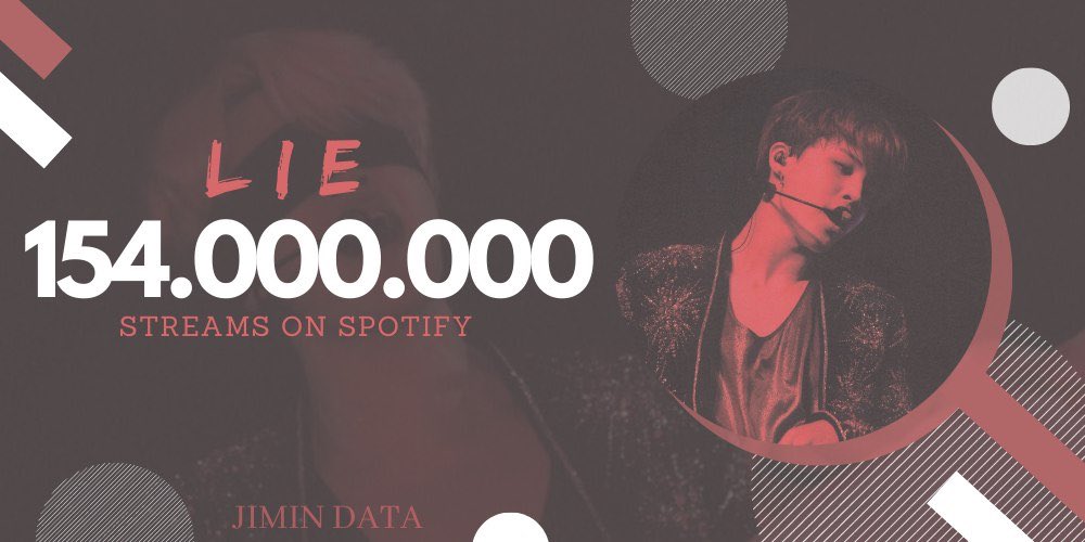 PJM_data's tweet photo. "Lie" has surpassed 154 Million streams on Spotify 🎉  

Congratulations Jimin! 👏

#JIMIN #지민 @BTS_twt https://t.co/An6oqfFjyu