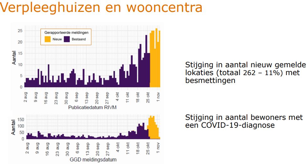 Vossestein's tweet photo. - Uitbraken #COVID19 in verzorgingshuizen waar men op #fabrieksvoer leeft sinds ambachtelijke koks zijn wegbezuinigd.
- Op #fabrieksvoer levend kan men zich niet van #COVID19 ontdoen.
- Op vooral #natuurvoedsel levenden [Afrika] en [Azië] zijn terug op minima #COVID19! https://t.co/85LR6M8tO7