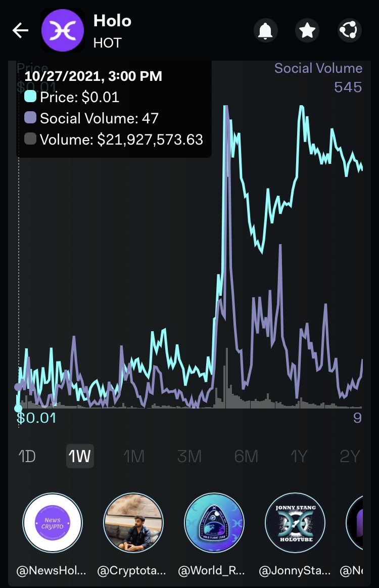Cryptopotamia's tweet photo. You sell! We $Holo 🙂
$HOT 🔥 📈 https://t.co/sQ5uFAE8L6