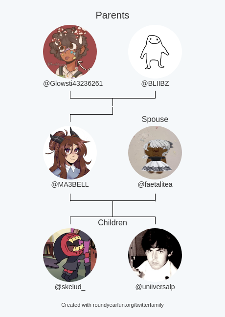 MA3BELL's tweet photo. My Twitter Family:
Parents: @Glowsti43236261 @BLIIBZ
Spouse: @faetalitea
Children: @skelud_ @uniiversalp

via https://t.co/htyEPfa6qt

⠀ https://t.co/wIfnM9pYmt