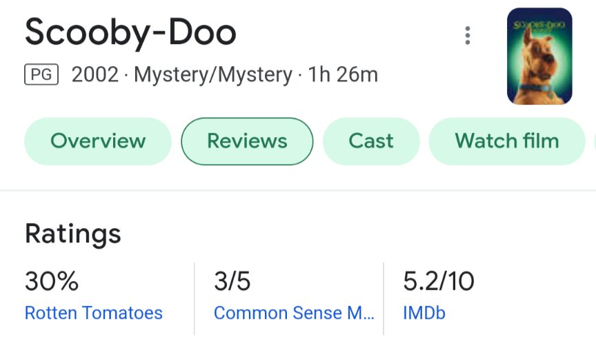 CallMeGrant's tweet photo. these ratings are why I have trust issues https://t.co/Q40chUiuLu
