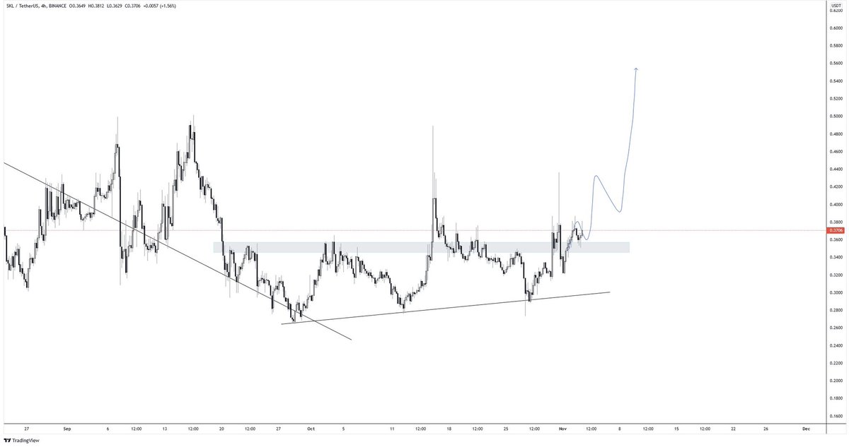 CryptoDino tweet media