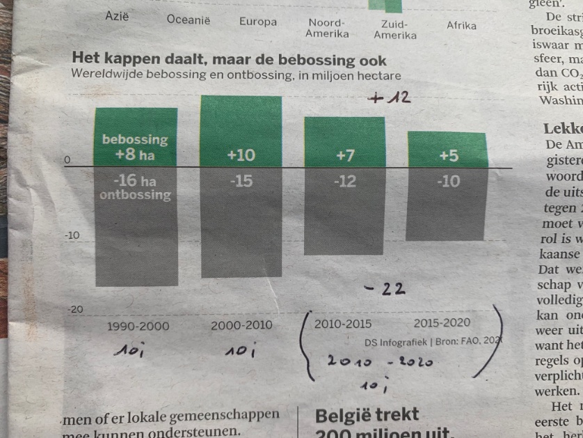 Beter leren tellen daar bij <a href="/destandaard/">De Standaard</a>.