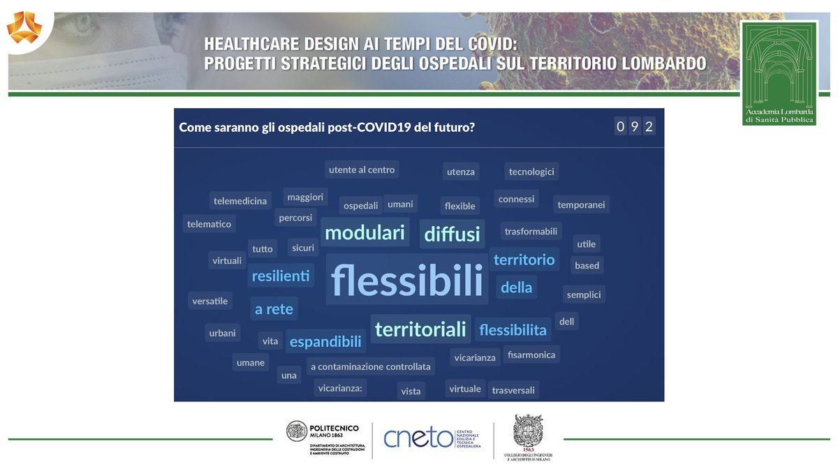 andreabrambill's tweet photo. Is #flexibility an issue in #healthcare during #covid-19? 

And before?

And after? 

Find more in our recently published study on @MDPIOpenAccess @IJERPH_MDPI 

Multi-country cooperation between #design and #publichealth researchers

Open access: https://t.co/NCLPicYUf6 https://t.co/2D7r9epNIA