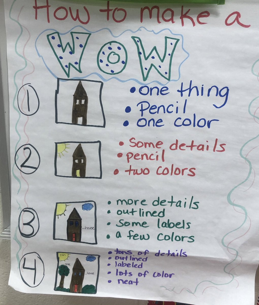 Visiting #CCSDNEWBIE <a href="/MrsWalkerKK/">Mrs. Walker</a> ‘s  kindergarten classroom, and I’m seeing evidence of teacher clarity, success criteria, and exemplars all over the room! She is proving that kinders CAN monitor their own learning! <a href="/CherokeeSchools/">Cherokee Co. Schools</a> <a href="/OGESeagles/">Oak Grove Elementary School</a> <a href="/tmnoe/">Tara Noe</a>