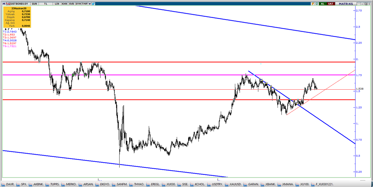 Onur Altin Onuraltin59 Twitter