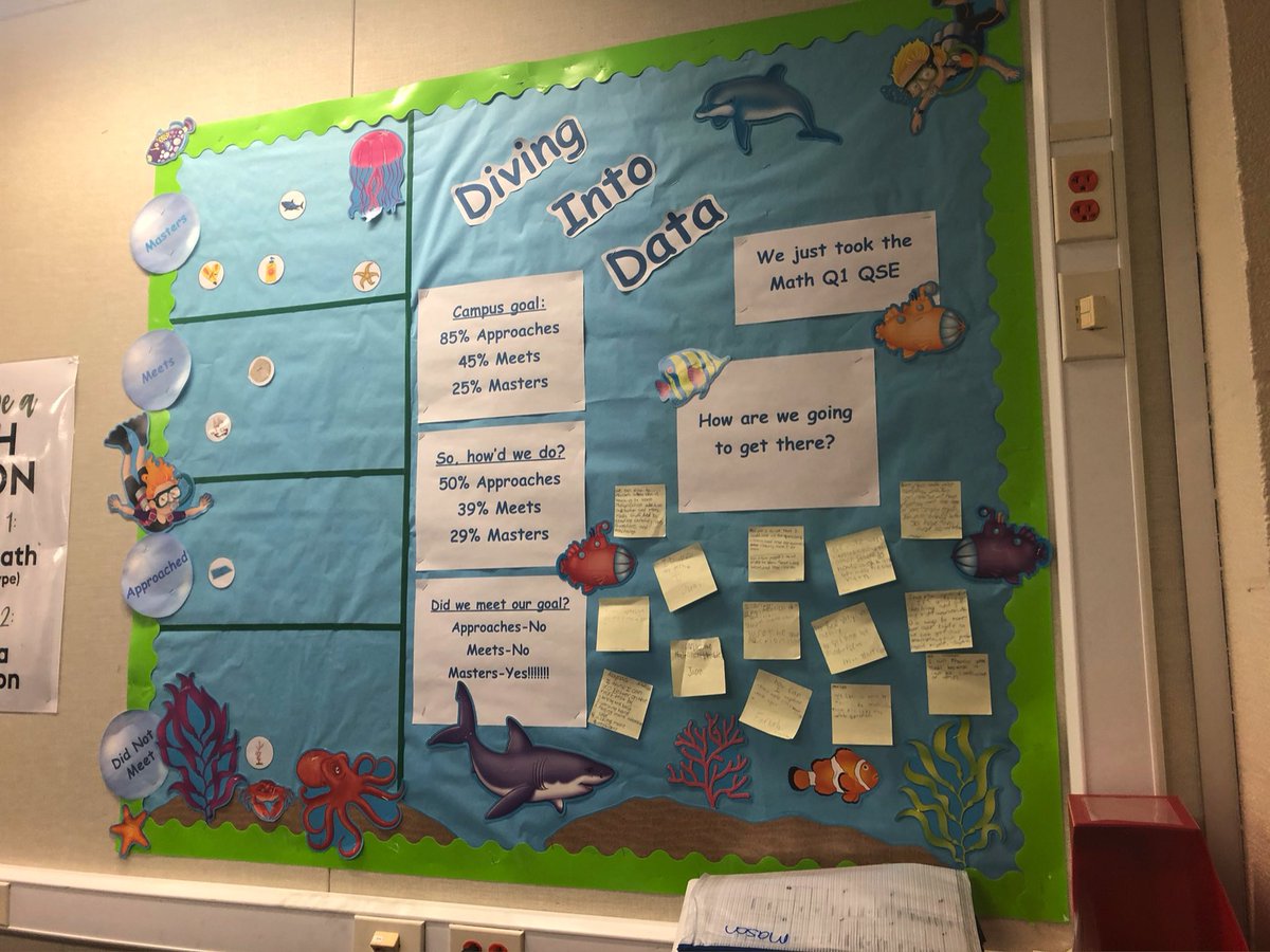 Emily Beno (@emily_beno) on Twitter photo Students in Mrs. Clark’s class are tracking their learning, setting goals, and have an action plan on how to achieve them! Grateful to work with such amazing educators <a href="/EhrhardtKISD/">Ehrhardt Elementary</a>!! @lgalicia326 <a href="/Joan_M_Evans/">Joan Evans</a> <a href="/KleinISDMath/">Klein ISD Math</a> <a href="/mistergee21/">Isiah</a> Students in Mrs. Clark’s class are tracking their learning, setting goals, and have an action plan on how to achieve them! Grateful to work with such amazing educators <a href="/EhrhardtKISD/">Ehrhardt Elementary</a>!! @lgalicia326 <a href="/Joan_M_Evans/">Joan Evans</a> <a href="/KleinISDMath/">Klein ISD Math</a> <a href="/mistergee21/">Isiah</a>