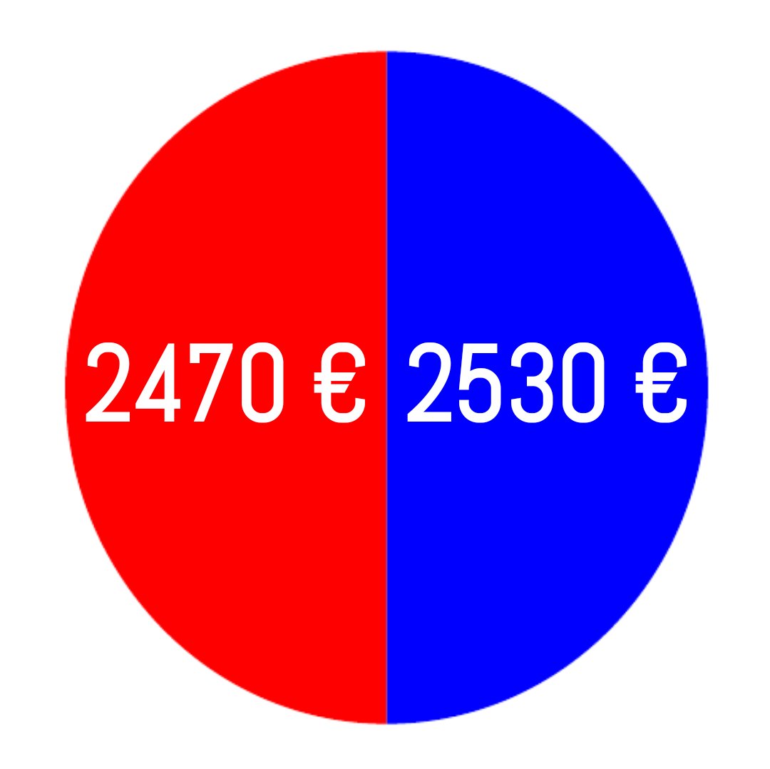 za_608's tweet photo. ‼️HAJDE DA ZATVORIMO KRUG‼️
‼️1️⃣4️⃣7️⃣na3️⃣0️⃣3️⃣0️⃣‼️

Za 3 dana kroz donacije i SMS skupili smo POLOVINU novca za našeg Vukašina.
Potrebno je još oko 1.500 poruka za operaciju koja je zakazana za decembar.
Molim vas, SMS ili RT.
@NovicaV12 @GrandeDeki5 @MrBullutproof @kibucnik https://t.co/3K1BAVHJcC