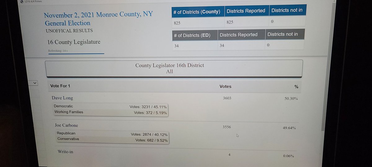 EmDeeEm's tweet photo. Congrats to @4irondequoit on your win. This dude cares about our community and will work tireless for its residents. It was a long campaign (pun intended), but this is just the beginning. https://t.co/YPhYAXS8gs