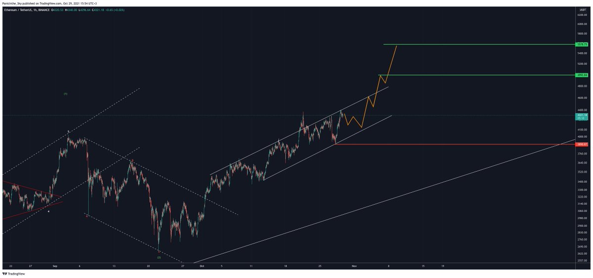 upercin_'s tweet photo. $ETH | 🏹🏹🔥 Nokta atışlar...
Turuncu mıknatıs gibi çalışıyor fiyatı çekiyor üzerine ayrılmıyor.
Destekleriniz için teşekkürler. Her zaman daha iyisi vardır durmak yok çalışmaya devam 🙏
#CryptonTA https://t.co/Q5wOoVMB1X