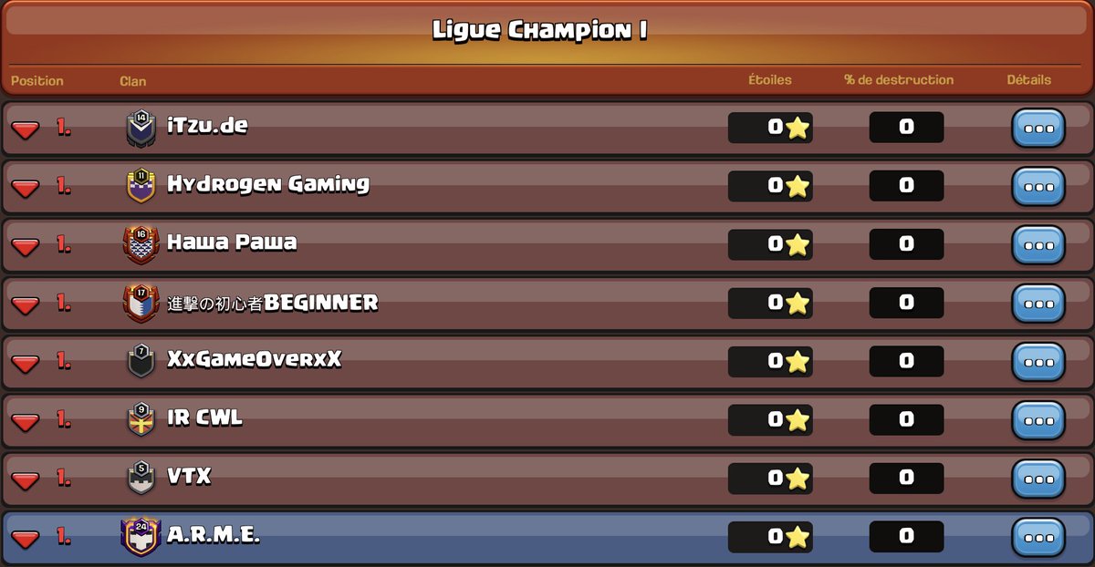 2 days later … 
Good luck guys 💪