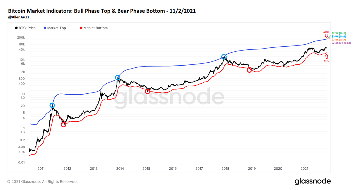 Allen Au 🧢 tweet media