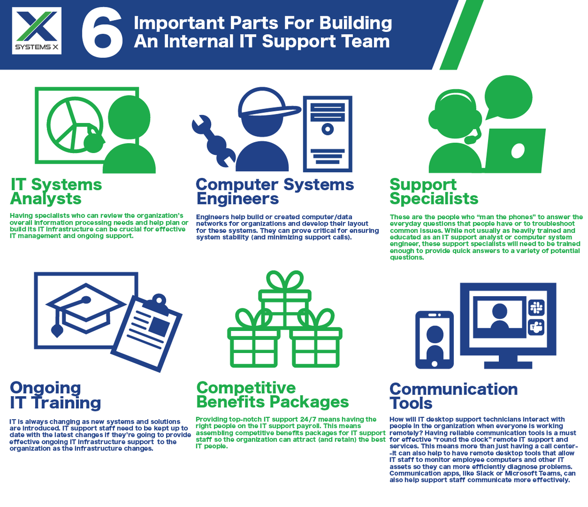 _SystemsX's tweet image. Sometimes, the businesses we work with have an internal #ITteam.  Our job is to compliment them while adding in the #partnership and strategic overview so there’s plenty of #highlevelthinking and support on tap.  This gets the most out of your internal resource.