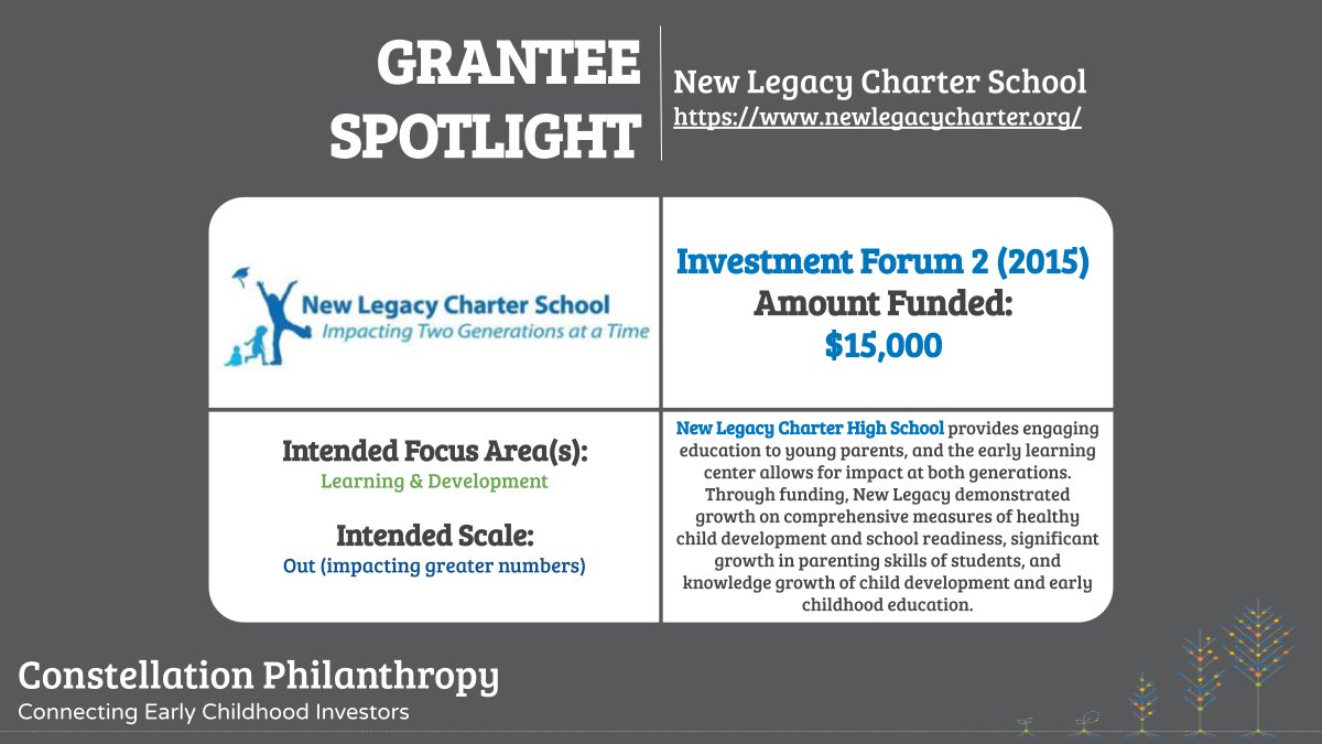 Early <a href="/ConPhilCo/">Constellation Philanthropy</a> grantee <a href="/newlegacychartr/">New Legacy Charter</a> provides engaging education to young parents, and the early learning center allows for impact at both generations.  Funding from members led to demonstrated growth on comprehensive measures of healthy #childdevelopment &amp; #schoolreadiness!